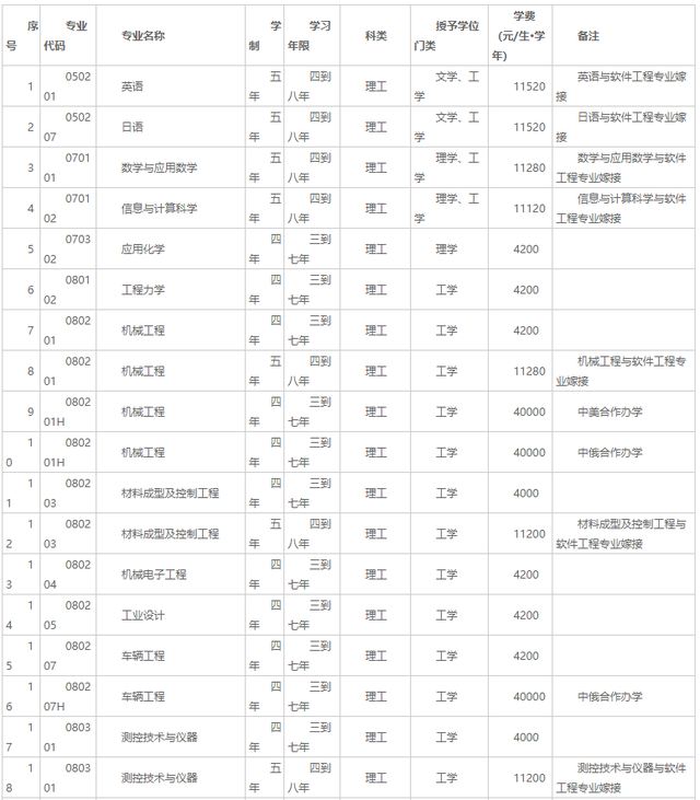 大连交通大学招生网，2021年大连交通大学高考招生专业有哪些（大连交通大学2020年招生章程）
