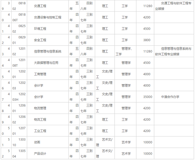 大连交通大学招生网，2021年大连交通大学高考招生专业有哪些（大连交通大学2020年招生章程）