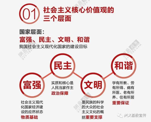 社会主义核心价值观基本内容，社会主义核心价值观的基本内容是什么（社会主义核心价值观基本内容有哪些）