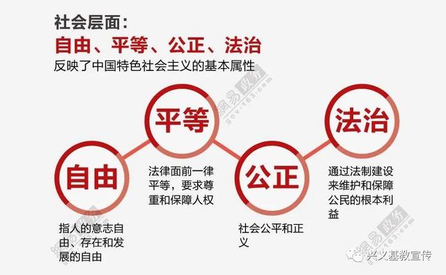 社会主义核心价值观基本内容，社会主义核心价值观的基本内容是什么（社会主义核心价值观基本内容有哪些）