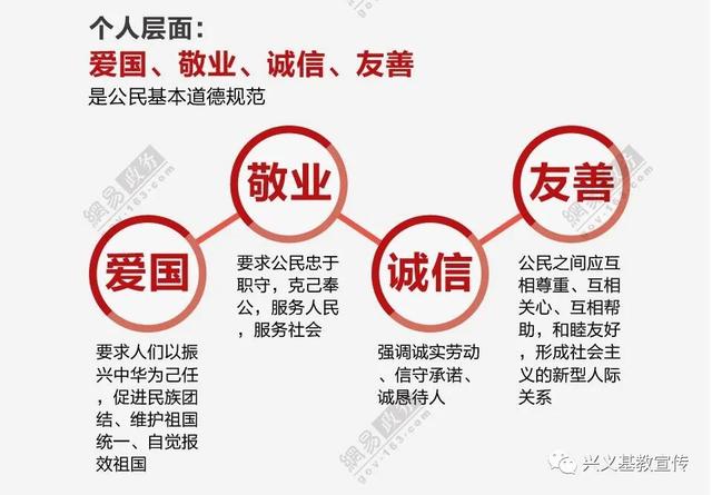 社会主义核心价值观基本内容，社会主义核心价值观的基本内容是什么（社会主义核心价值观基本内容有哪些）