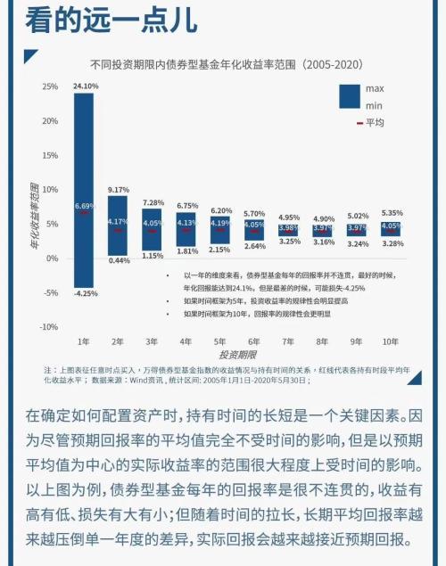 债券型基金会亏本金吗，债券型基金会亏掉本金吗（债基的亏损 为什么难熬）