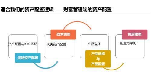 债券型基金会亏本金吗，债券型基金会亏掉本金吗（债基的亏损 为什么难熬）