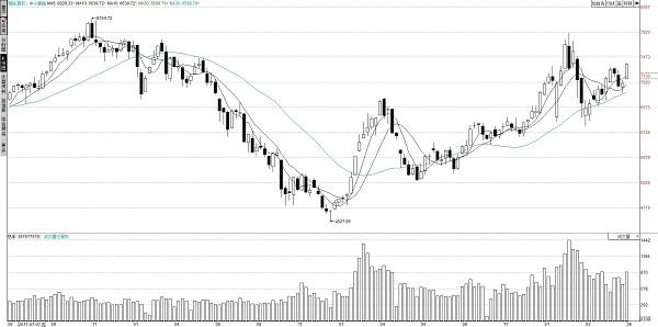 股市二八现象是指什么，股市中的二八现象是什么（如何面对股市的“二八”现象）
