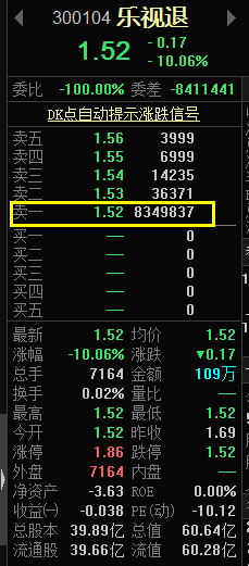 乐视股票最高价是多少 乐视股票能复牌吗（后有收盘前6000手大单突袭）