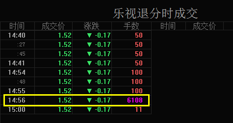 乐视股票最高价是多少 乐视股票能复牌吗（后有收盘前6000手大单突袭）