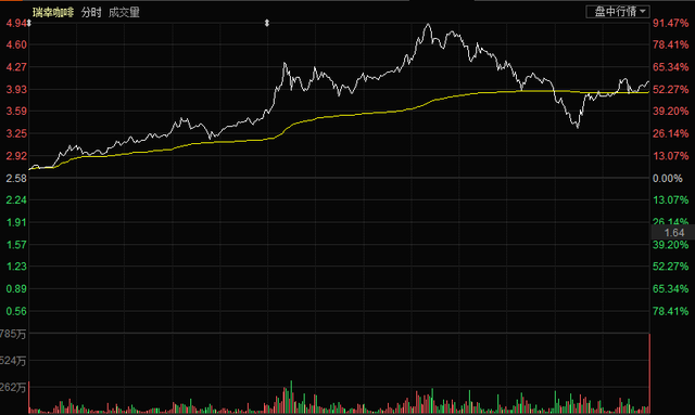 乐视股票最高价是多少 乐视股票能复牌吗（后有收盘前6000手大单突袭）