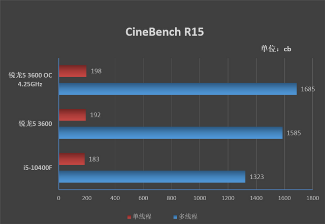 锐龙r5和i5哪个好，amd r5和英特尔i5哪个好（酷睿i5-10400F对比评测）