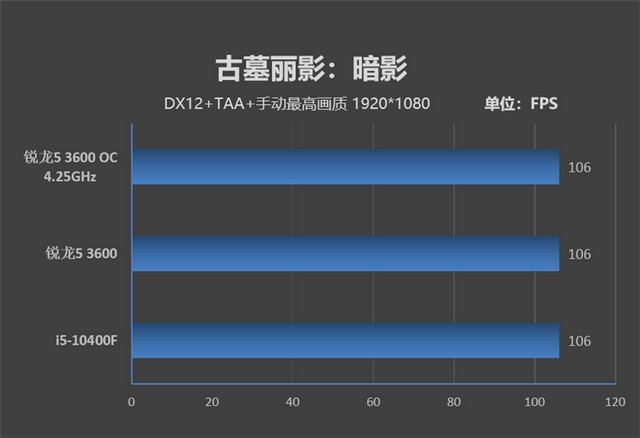 锐龙r5和i5哪个好，amd r5和英特尔i5哪个好（酷睿i5-10400F对比评测）