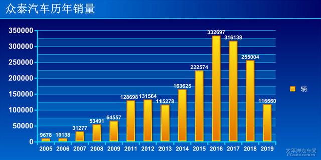 一汽丰田 特锐怎么样，一汽丰田荣放RAV4价格（被嫌弃的“保时泰”的一生）