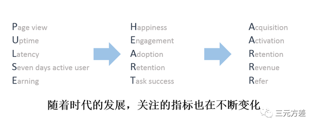 指标是什么意思，rsi指标是什么意思（数据分析基础思维之：指标思维）