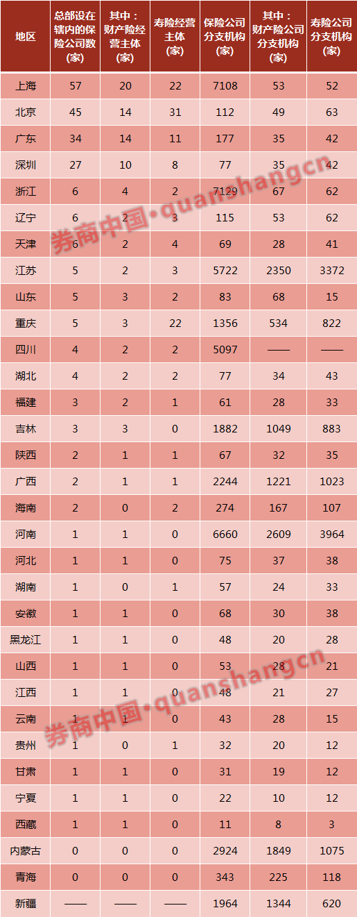 中英人寿保险公司排名第几，保险公司排名前十（广东和江苏隔了一个上海）