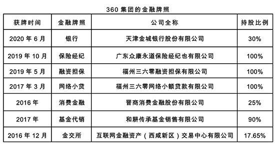 天津金城银行属于什么银行，金城银行属于什么银行呢（360集团入股天津金城银行）