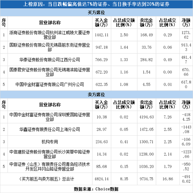 隆盛科技股票，尾气治理概念股持续走强（隆盛科技下跌8.76%）