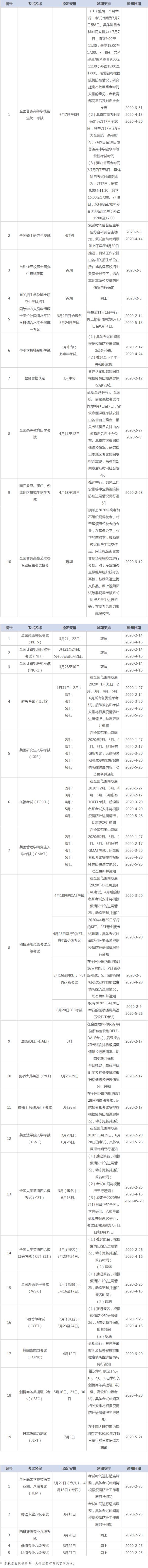 中国职称考试网(安徽省职称评定条件及流程)