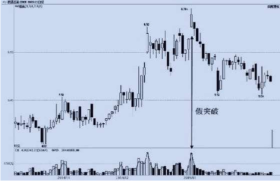 集合竞价什么时候可以撤单，集合竞价没成交的挂单怎么处理（股票在集合竞价涨停）