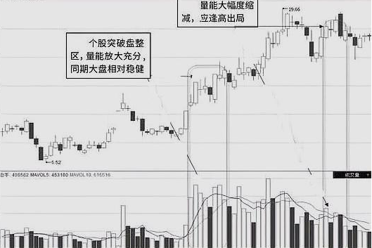 集合竞价什么时候可以撤单，集合竞价没成交的挂单怎么处理（股票在集合竞价涨停）