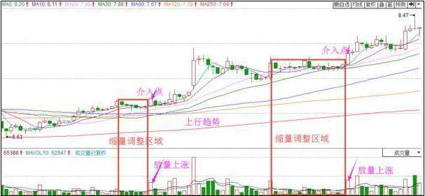 集合竞价什么时候可以撤单，集合竞价没成交的挂单怎么处理（股票在集合竞价涨停）