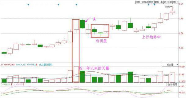 集合竞价什么时候可以撤单，集合竞价没成交的挂单怎么处理（股票在集合竞价涨停）