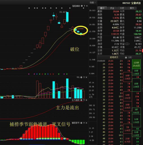 集合竞价什么时候可以撤单，集合竞价没成交的挂单怎么处理（股票在集合竞价涨停）