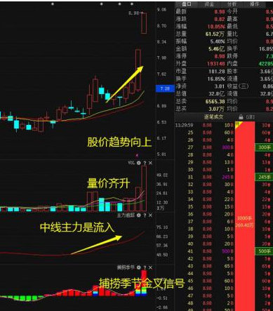 集合竞价什么时候可以撤单，集合竞价没成交的挂单怎么处理（股票在集合竞价涨停）