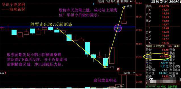 集合竞价什么时候可以撤单，集合竞价没成交的挂单怎么处理（股票在集合竞价涨停）