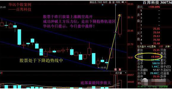 集合竞价什么时候可以撤单，集合竞价没成交的挂单怎么处理（股票在集合竞价涨停）