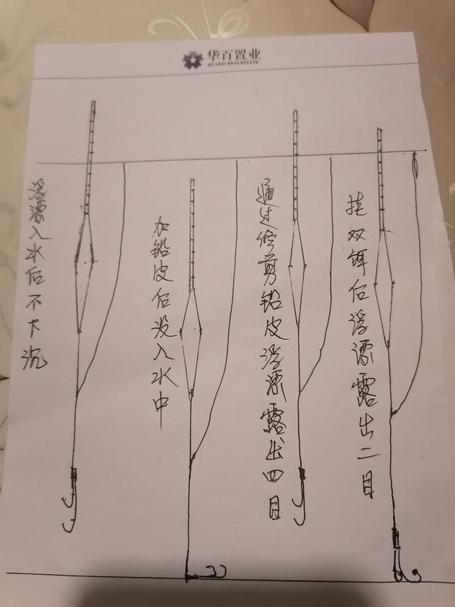 最简单的调漂方法，简单易学的调漂方法（图解简单调漂法：方便）