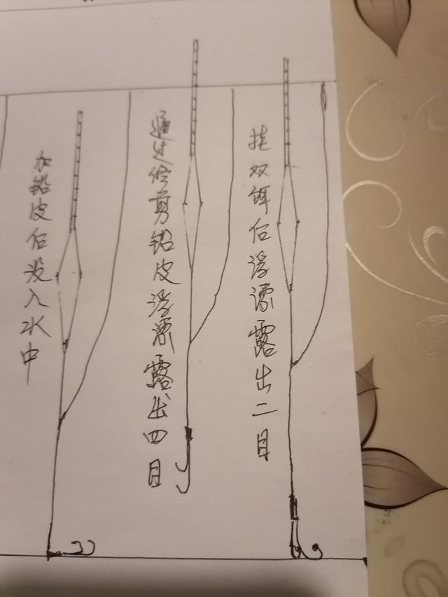 最简单的调漂方法，简单易学的调漂方法（图解简单调漂法：方便）