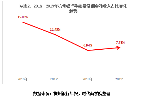 杭州银行信用卡，杭州银行信用卡怎么办理（近12亿贷款若“打水漂”谁担责）