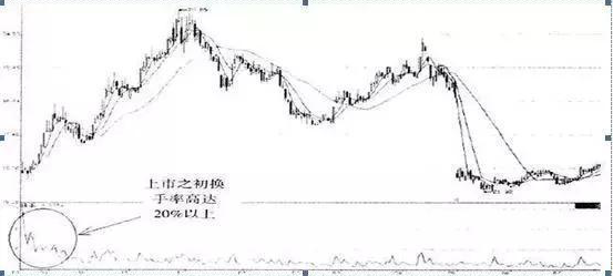 5g龙头股是谁，5g概念龙头股是哪个（A股的“科技时代”即将登陆）