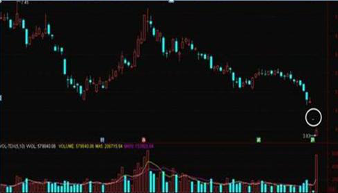 股票放量怎么看，怎么看出股票放量（当我分清楚“放量上涨”和“缩量上涨”）