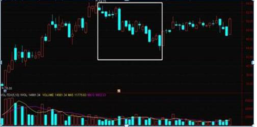 股票放量怎么看，怎么看出股票放量（当我分清楚“放量上涨”和“缩量上涨”）