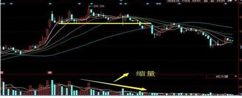 股票放量怎么看，怎么看出股票放量（当我分清楚“放量上涨”和“缩量上涨”）