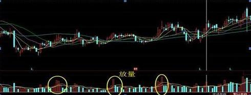 股票放量怎么看，怎么看出股票放量（当我分清楚“放量上涨”和“缩量上涨”）