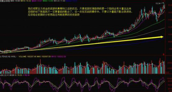 股票放量怎么看，怎么看出股票放量（当我分清楚“放量上涨”和“缩量上涨”）