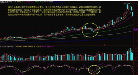 股票放量怎么看，怎么看出股票放量（当我分清楚“放量上涨”和“缩量上涨”）