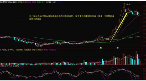 股票放量怎么看，怎么看出股票放量（当我分清楚“放量上涨”和“缩量上涨”）