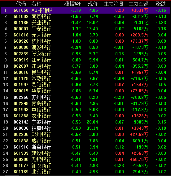 除息日股票为什么会跌（股票解禁日股价必\