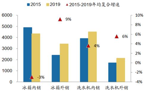 产品市场分析从哪些方面，常用市场调研分析的角度和方法