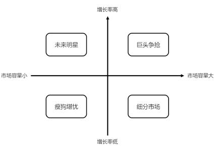 产品市场分析从哪些方面，常用市场调研分析的角度和方法