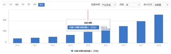 产品市场分析从哪些方面，常用市场调研分析的角度和方法