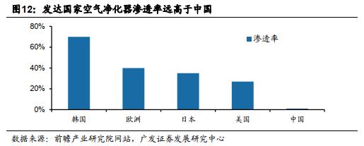 产品市场分析从哪些方面，常用市场调研分析的角度和方法