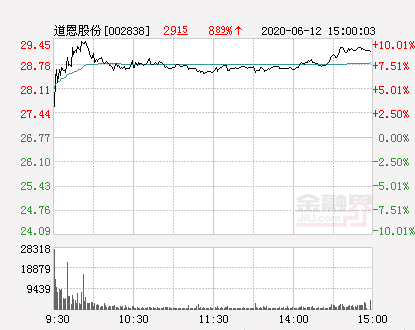 道恩股份股票（快讯：道恩股份涨停）