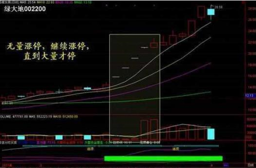 股票限售解禁前必大涨，为什么股票解禁前拉升（为什么有的上市公司不愿自家股价上涨）