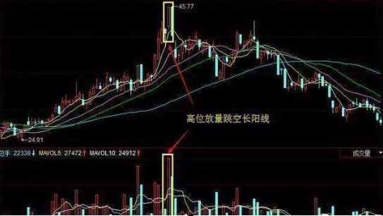 股票限售解禁前必大涨，为什么股票解禁前拉升（为什么有的上市公司不愿自家股价上涨）