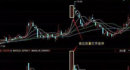 股票限售解禁前必大涨，为什么股票解禁前拉升（为什么有的上市公司不愿自家股价上涨）