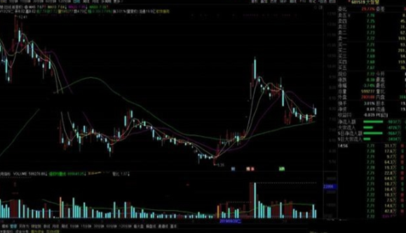 股票限售解禁前必大涨，为什么股票解禁前拉升（为什么有的上市公司不愿自家股价上涨）