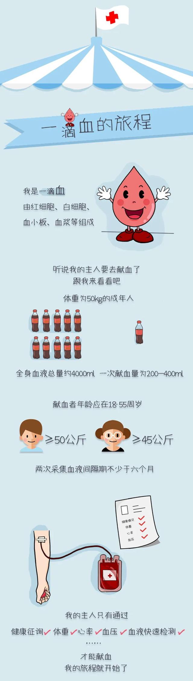 滴血认亲是真的吗，滴血认亲可靠吗 为什么（“滴血认亲”为啥不靠谱）