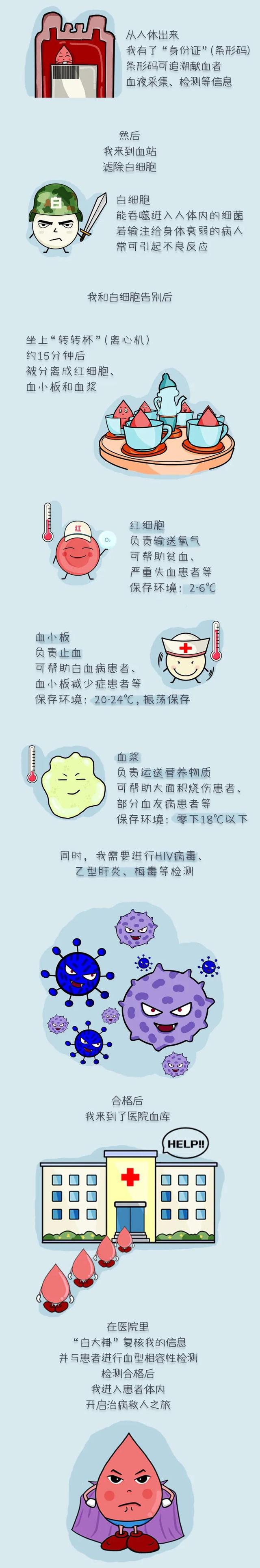 滴血认亲是真的吗，滴血认亲可靠吗 为什么（“滴血认亲”为啥不靠谱）